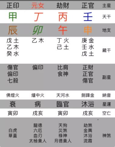 命理 意思|八字命理